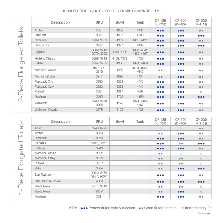 Kohler Bidet Seat Buying Guide