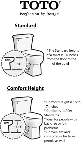 faucetdirect bowl height toto toilets