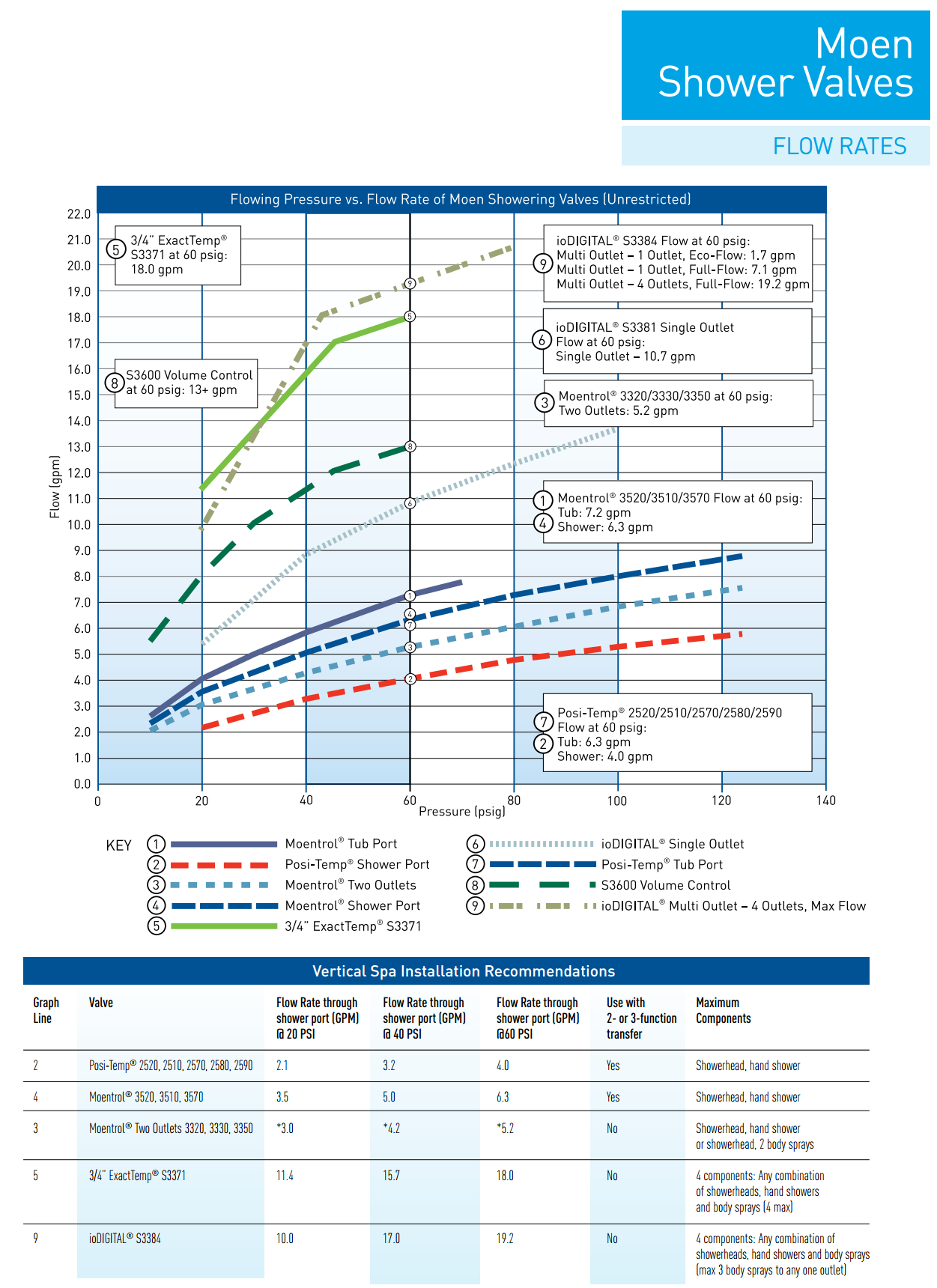 Moen TS2712 Chrome Single Handle PosiTemp Pressure Balanced Shower